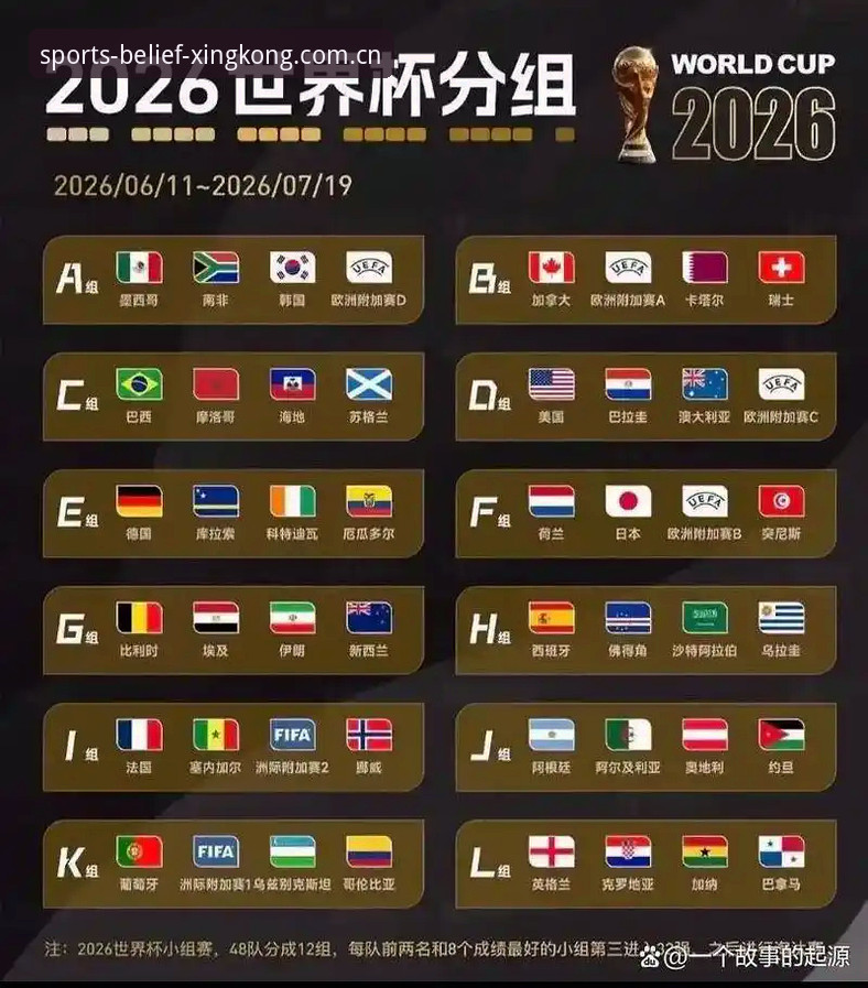 星空体育登录怎么下载 U17世界杯抽签结果解读指南:在星空体育平台追踪中国足球小将的卡塔尔征程